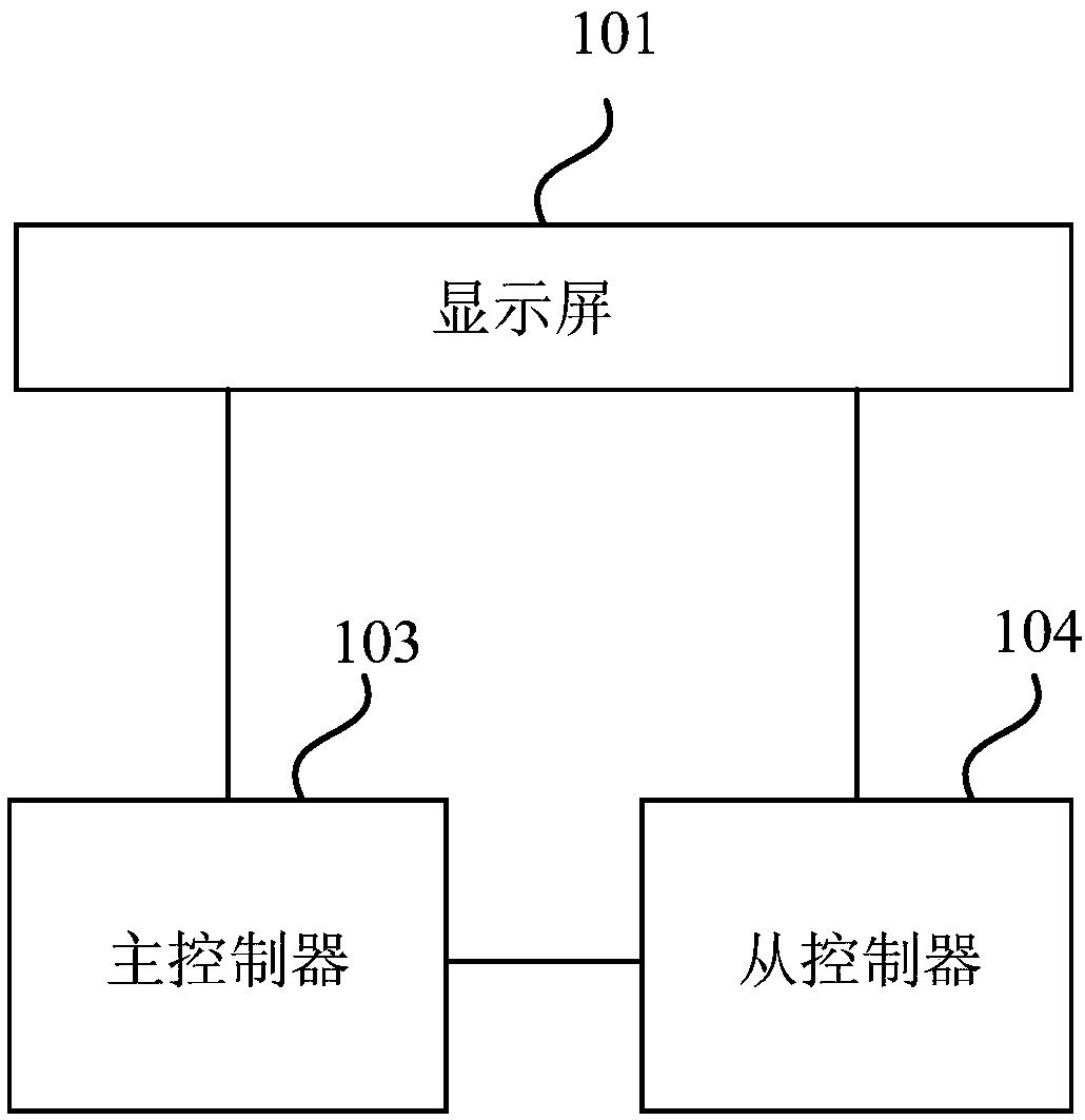 Display device, electronic equipment and screen display control method