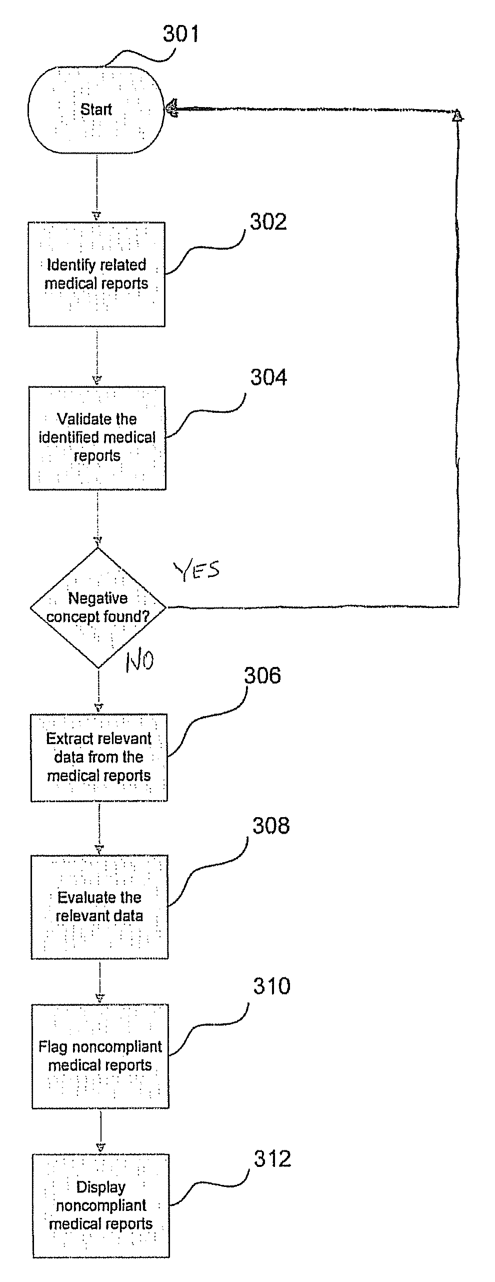 Methods and computer program products for natural language processing framework to assist in the evaluation of medical care