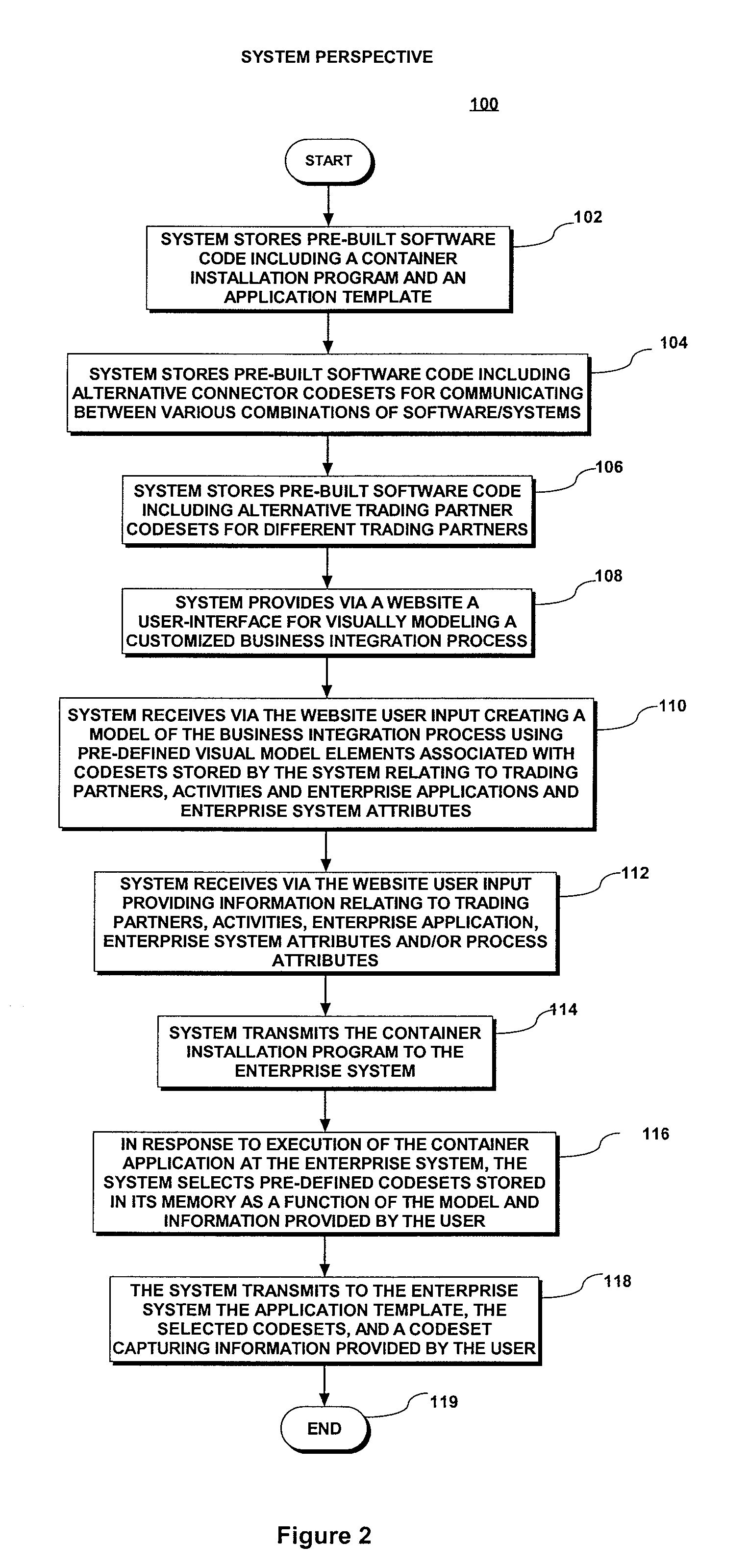 System and method for automated on-demand creation of a customized software application