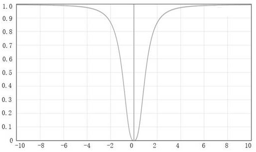 Construction method of battery soh prediction model based on deep learning