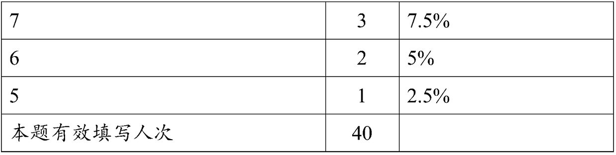 Natural skin-care essence and preparation method thereof