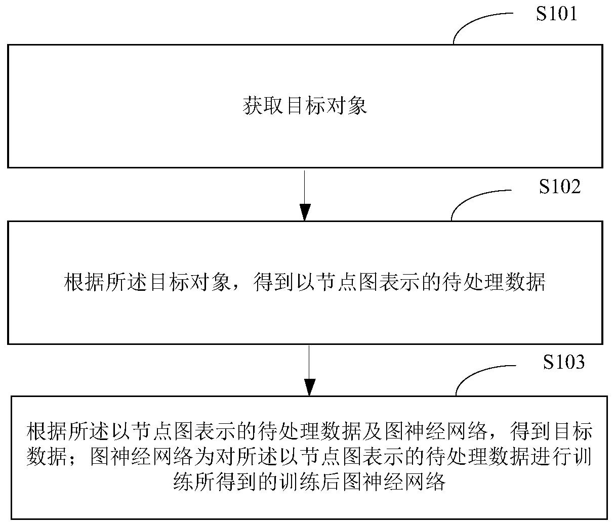 Data processing method and device, electronic equipment and storage medium