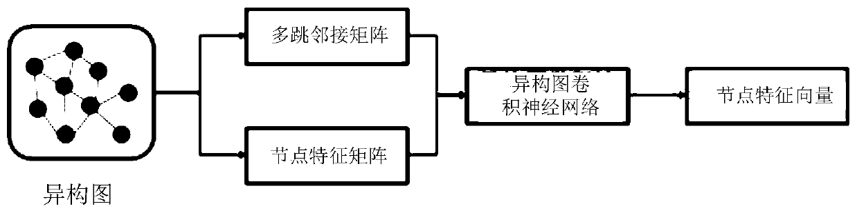 Data processing method and device, electronic equipment and storage medium