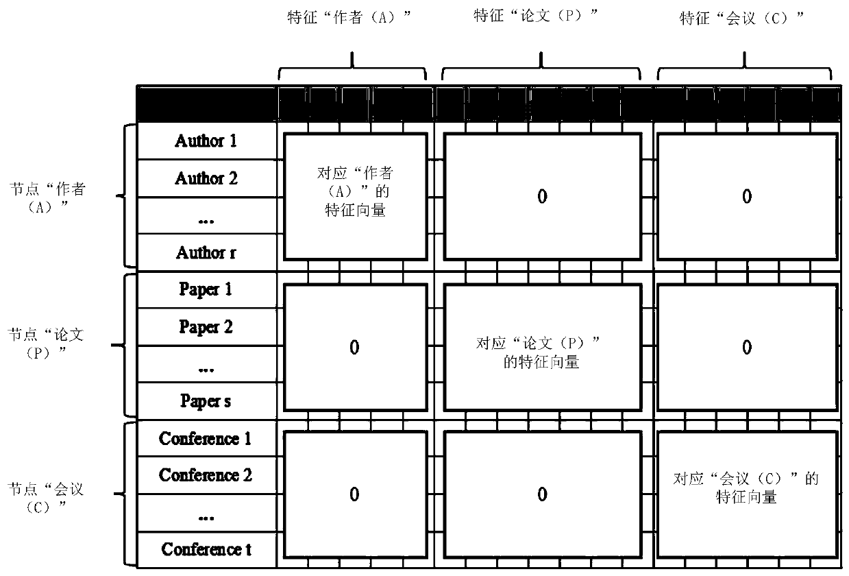 Data processing method and device, electronic equipment and storage medium