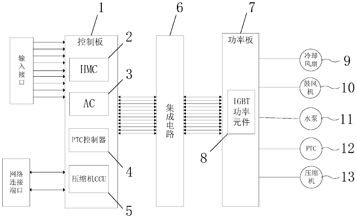 Integrated HMC system for hydrogen fuel cell vehicle