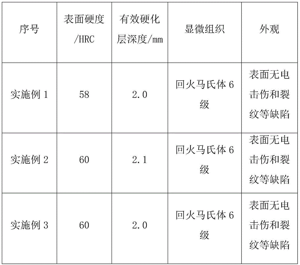 Heat treatment technology of automobile outer joint bell-shaped shell