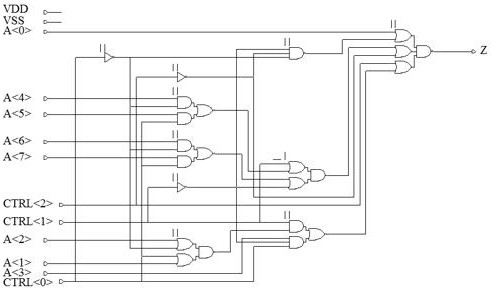 RTL code generation method, device and electronic device for gate-level circuit