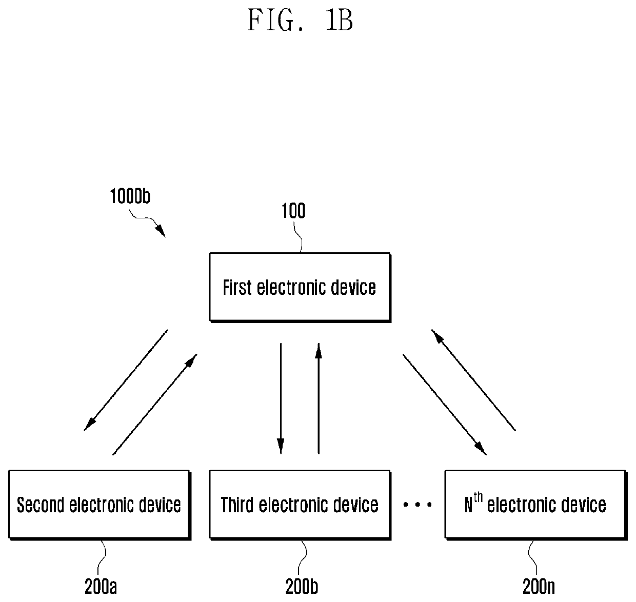 Methods and wireless communication networks for handling data driven model