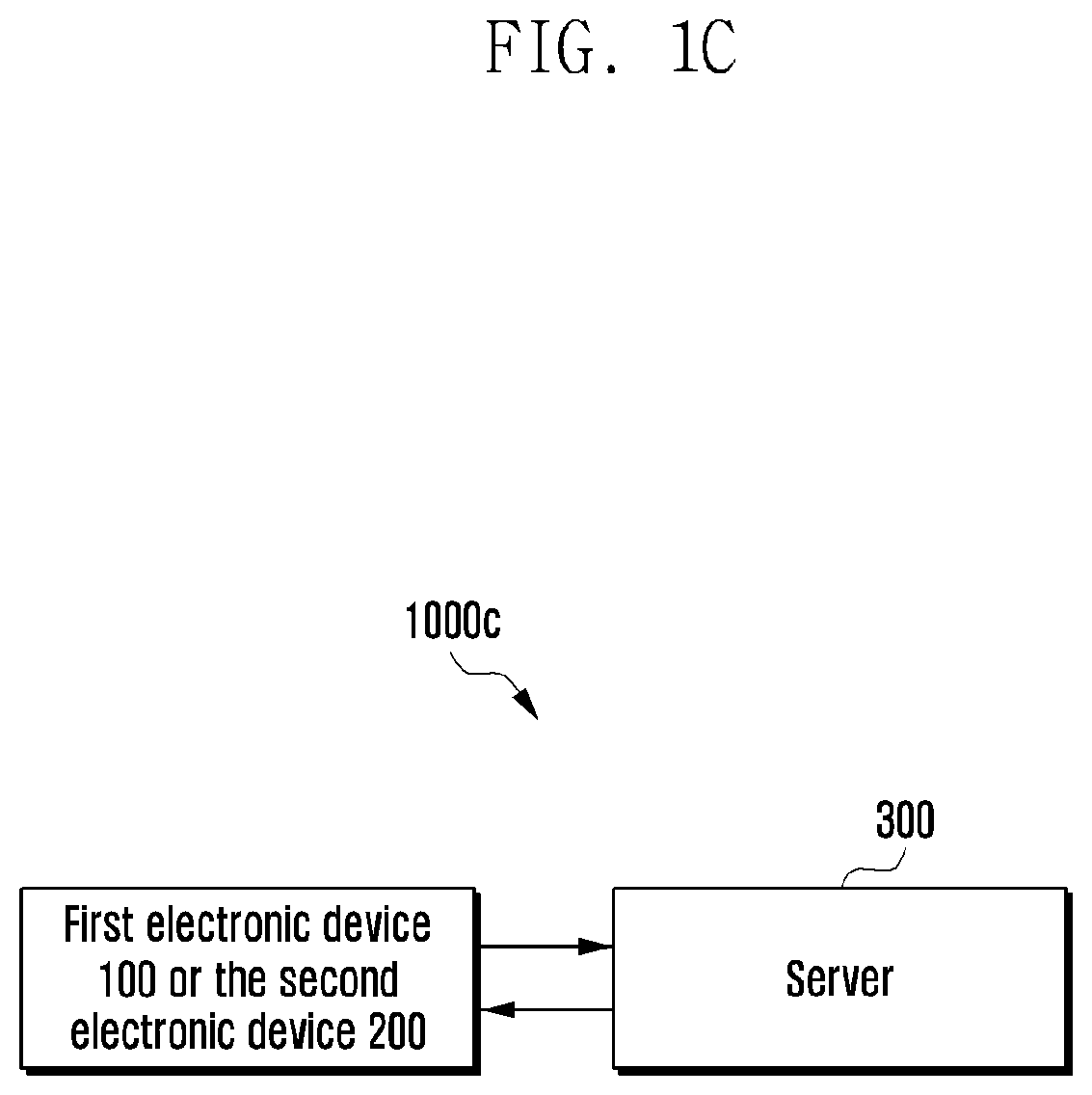 Methods and wireless communication networks for handling data driven model