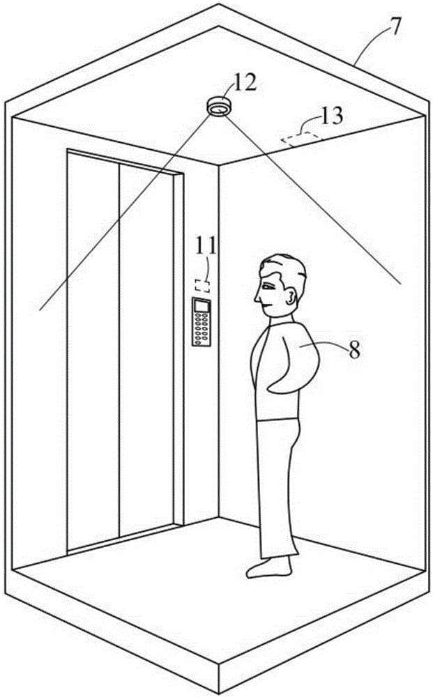 Intelligent Elevator System Technology Field