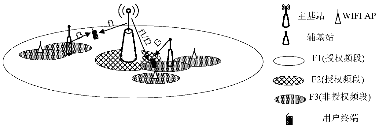 Methods and apparatus for synchronizing signal transmission and reception