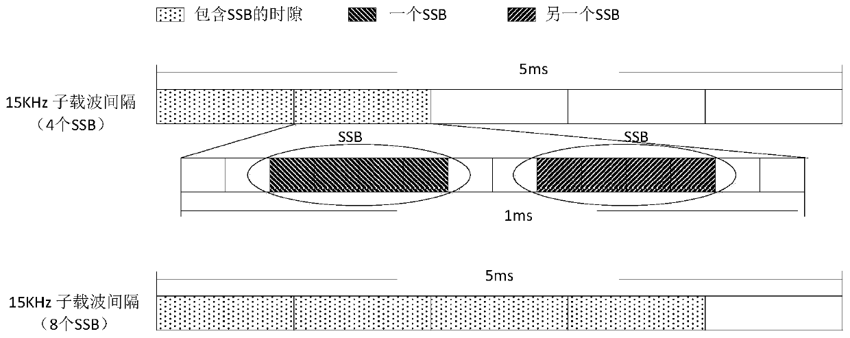 Methods and apparatus for synchronizing signal transmission and reception