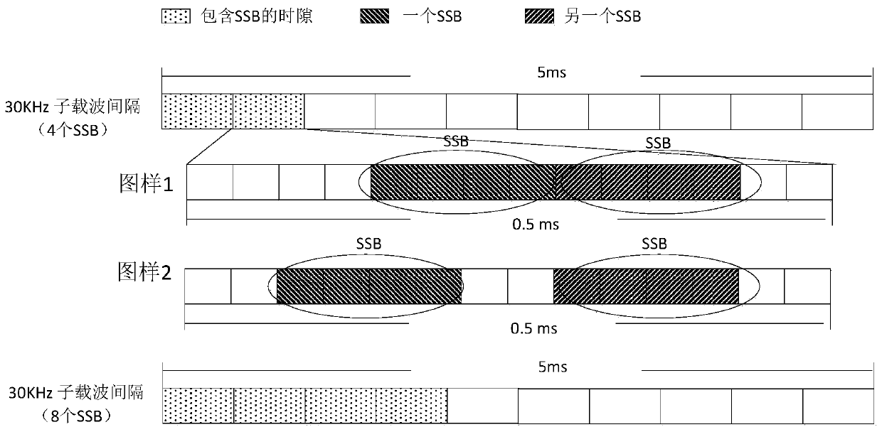 Methods and apparatus for synchronizing signal transmission and reception