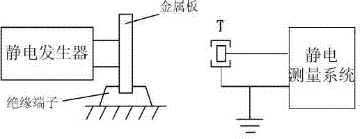 An electrostatic dynamic potential intelligent test device with real-time test technology