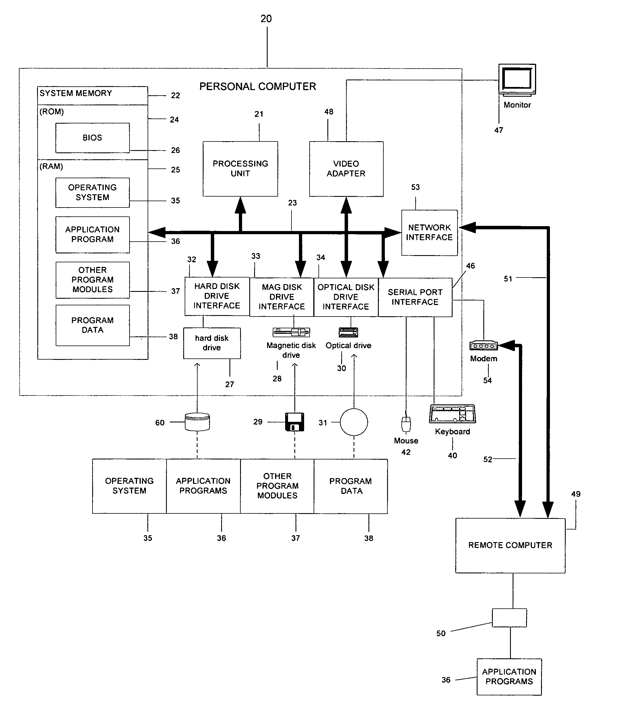 Method, medium and system for recovering data using a timeline-based computing environment