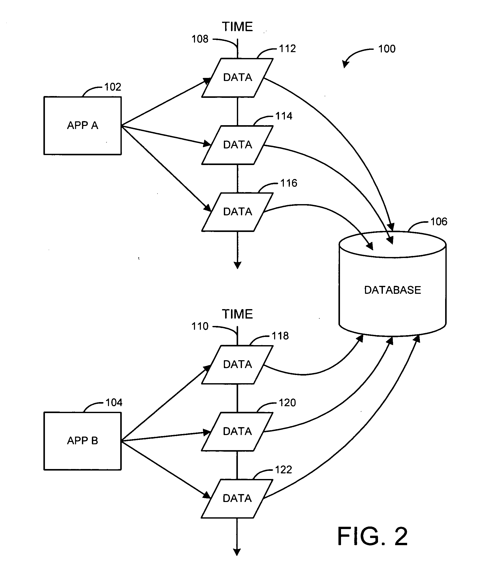 Method, medium and system for recovering data using a timeline-based computing environment