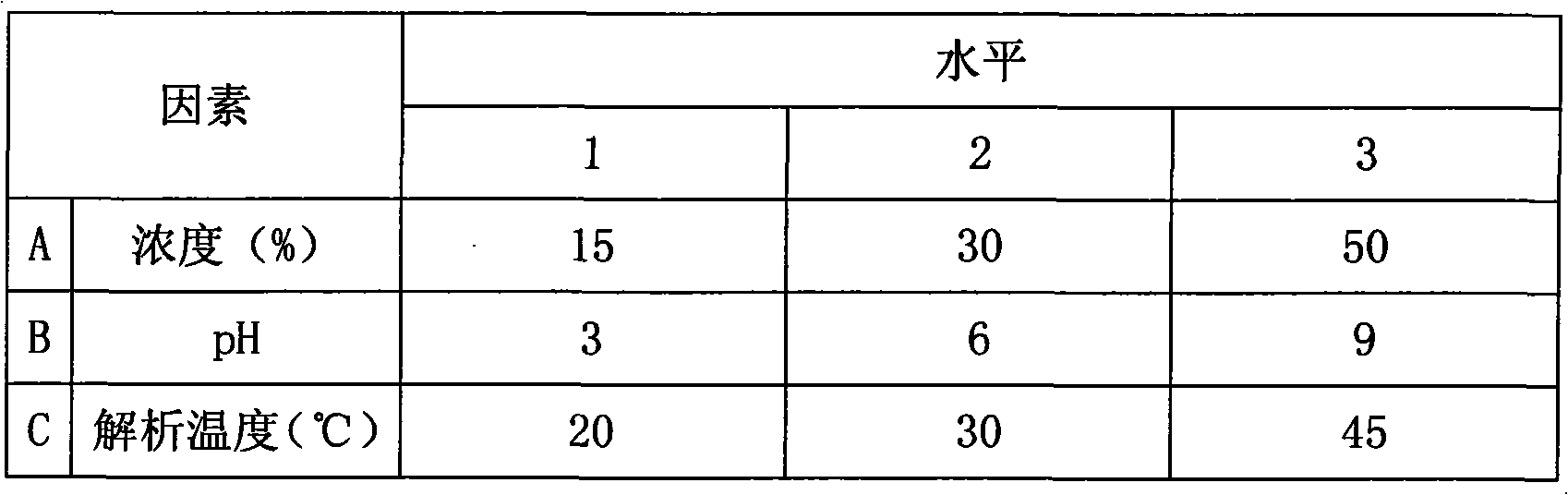 Faropenem sodium freeze-drying powder and preparation method thereof