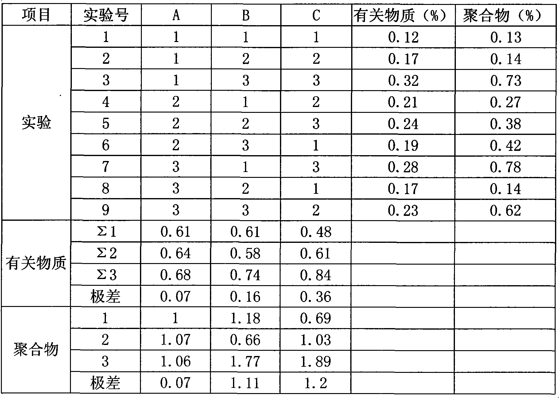 Faropenem sodium freeze-drying powder and preparation method thereof