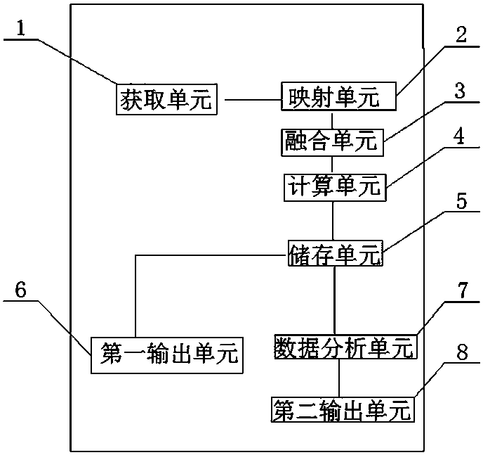 Electric power Internet-of-things multi-source data fusion device