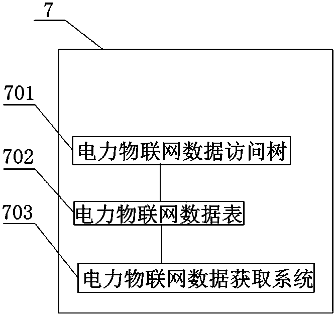 Electric power Internet-of-things multi-source data fusion device