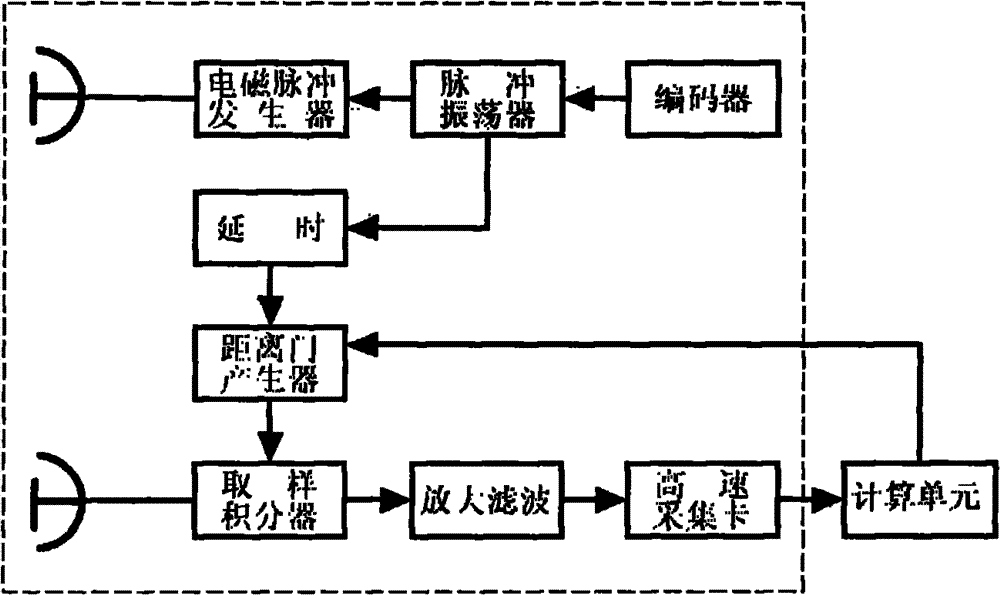 Multichannel multi-human body target two-dimensional positioning method based on UWB (Ultra Wide Band) radar type life detector