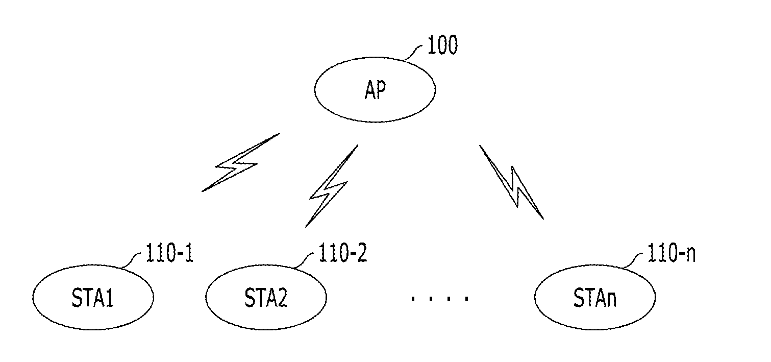 Adaptive power-saving/power-saving support method in wireless communication system and apparatus using the same