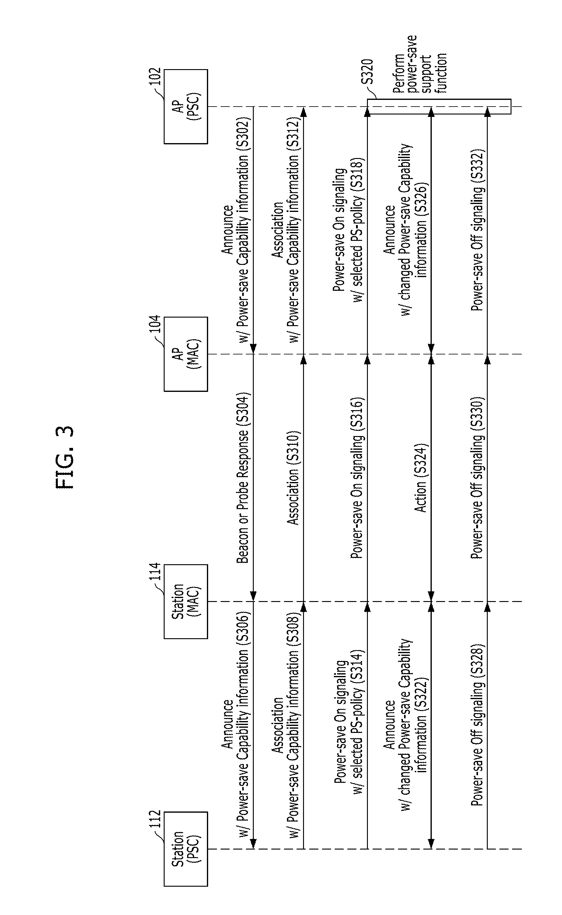 Adaptive power-saving/power-saving support method in wireless communication system and apparatus using the same