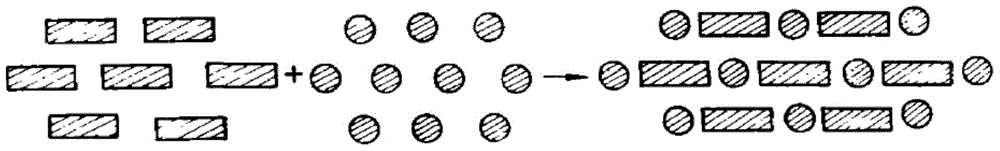 Oxidation-resisting flexible NdFeB pasting magnetic stripe and preparation method thereof