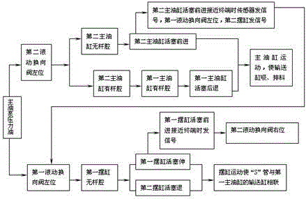 Chassis engine power takeoff short arm support concrete pump truck