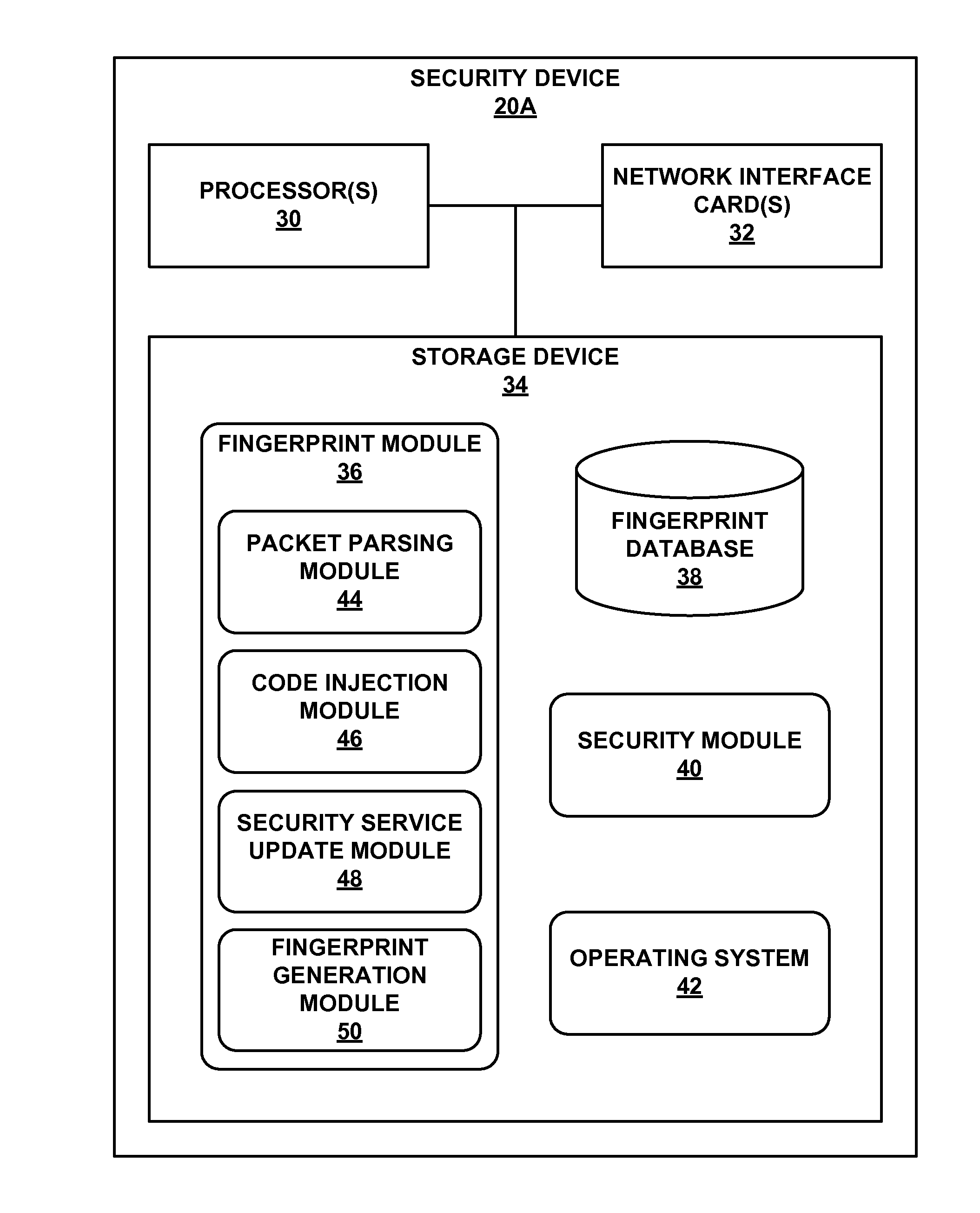 Attack detection and prevention using global device fingerprinting