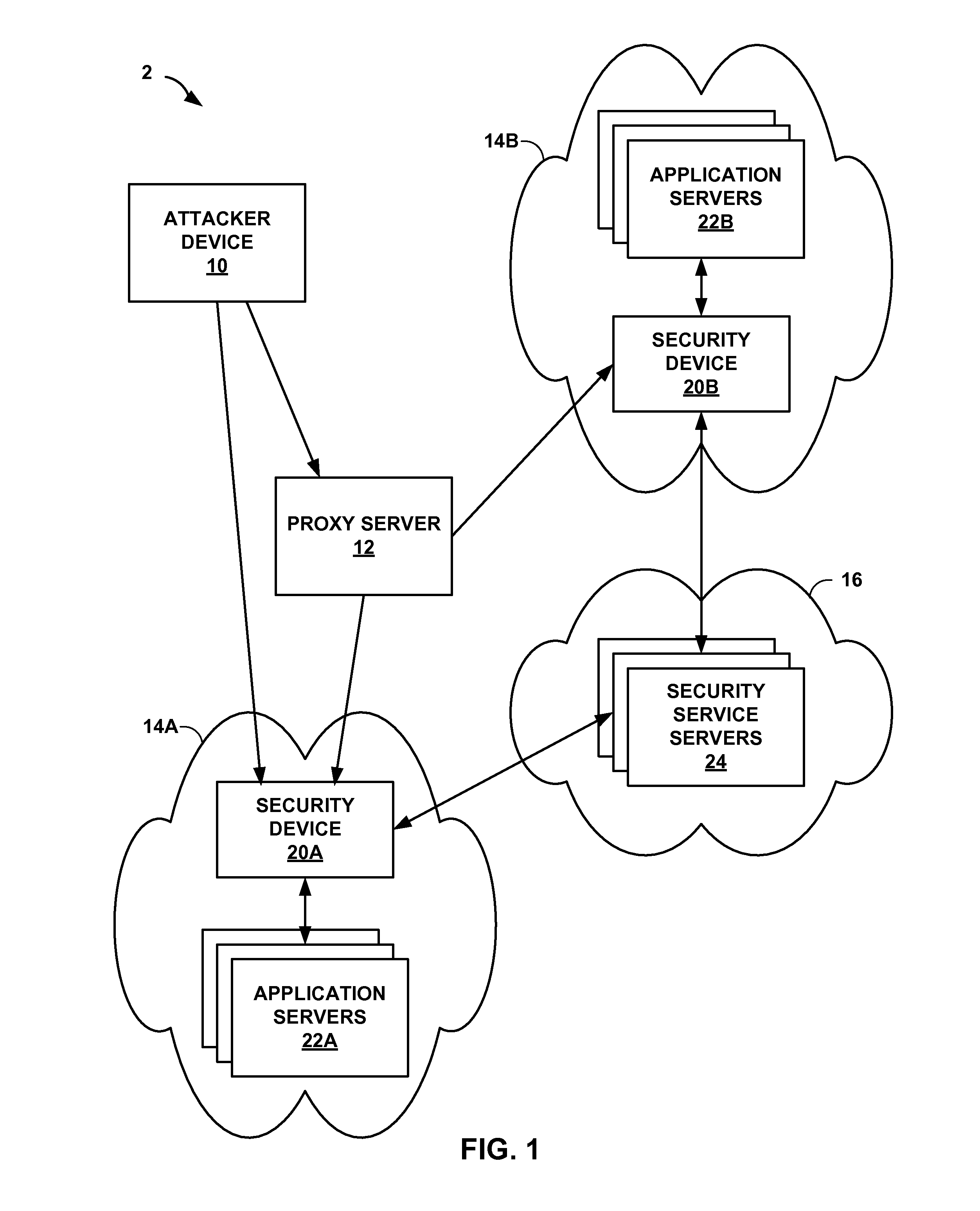 Attack detection and prevention using global device fingerprinting