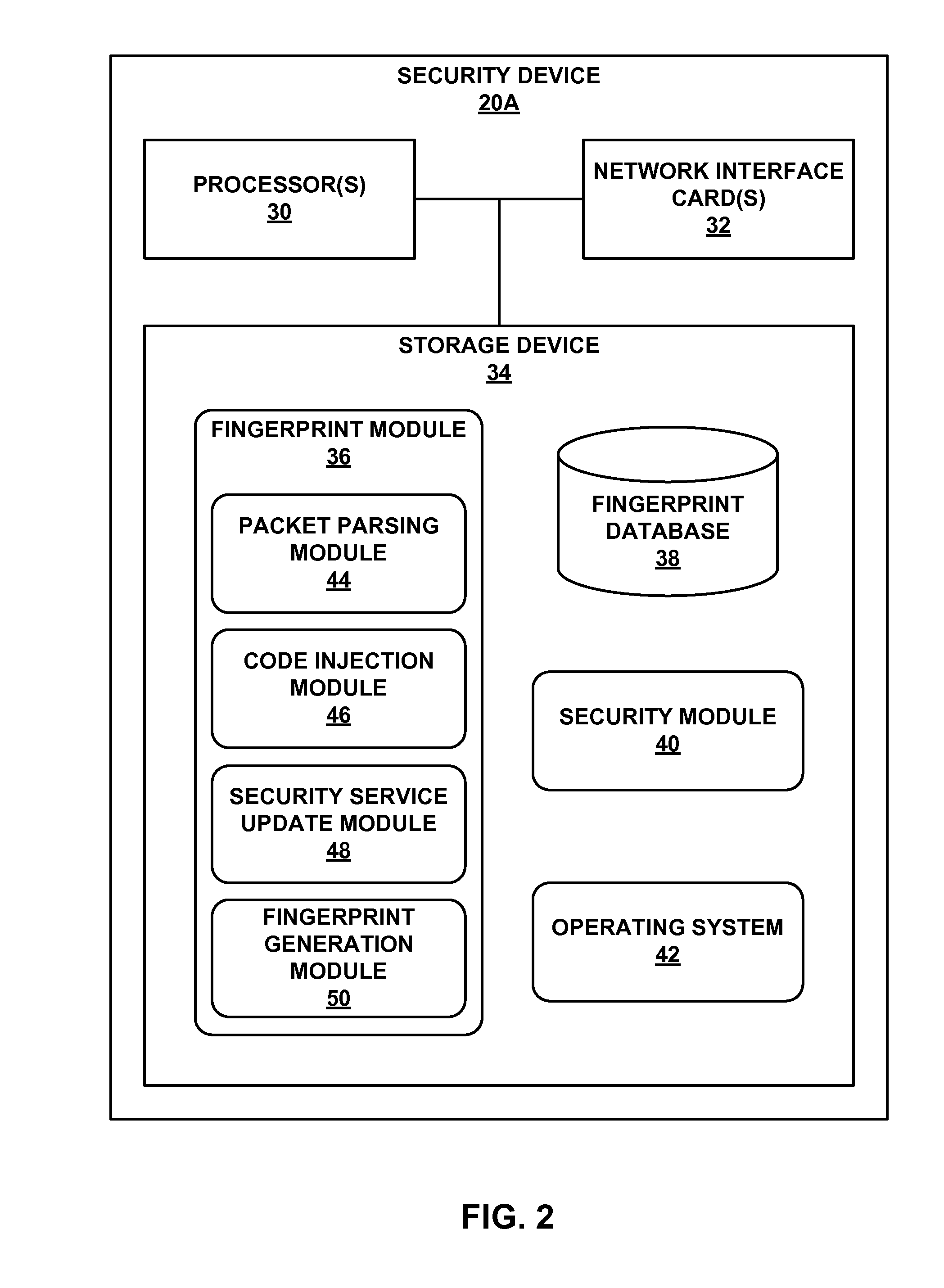 Attack detection and prevention using global device fingerprinting