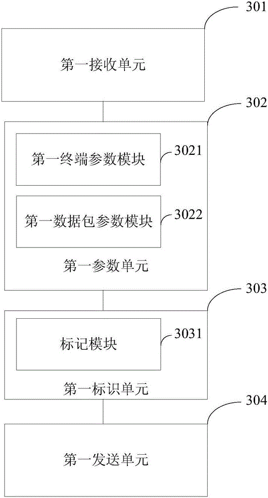 Internal network IP data packet management method and system, and devices