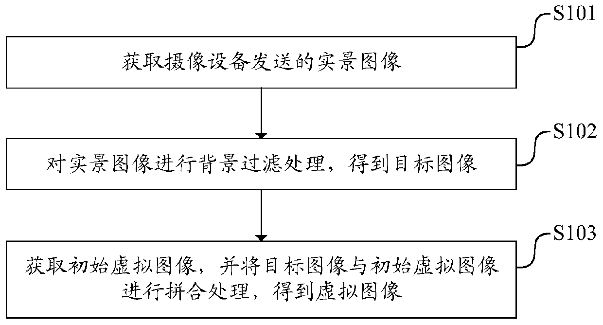 Image generation method, device and system and readable storage medium