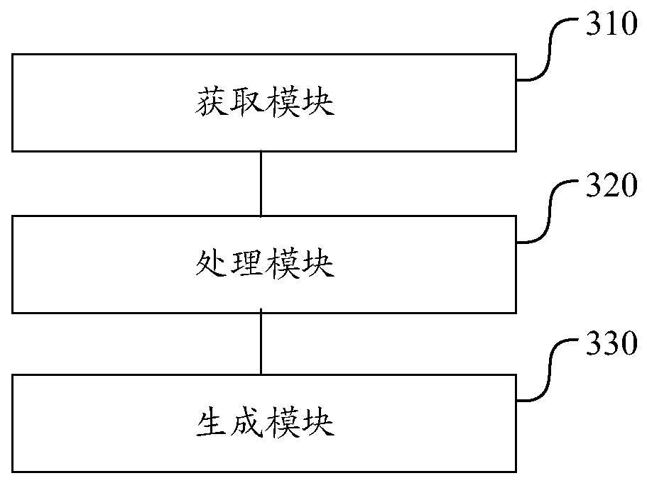 Image generation method, device and system and readable storage medium