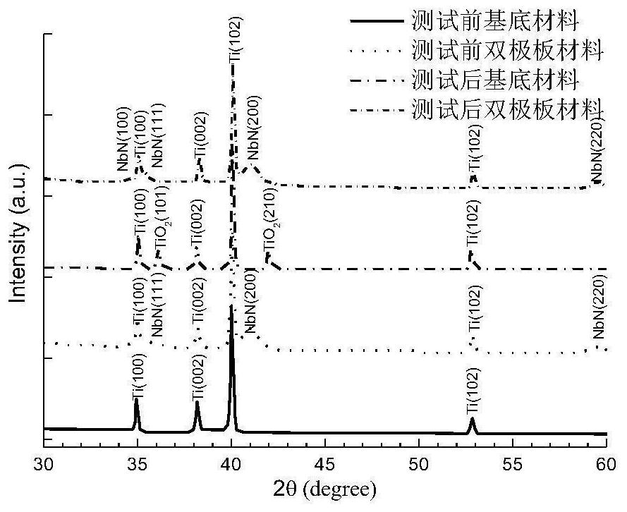 Bipolar plate of water electrolysis hydrogen production system as well as preparation method and application thereof