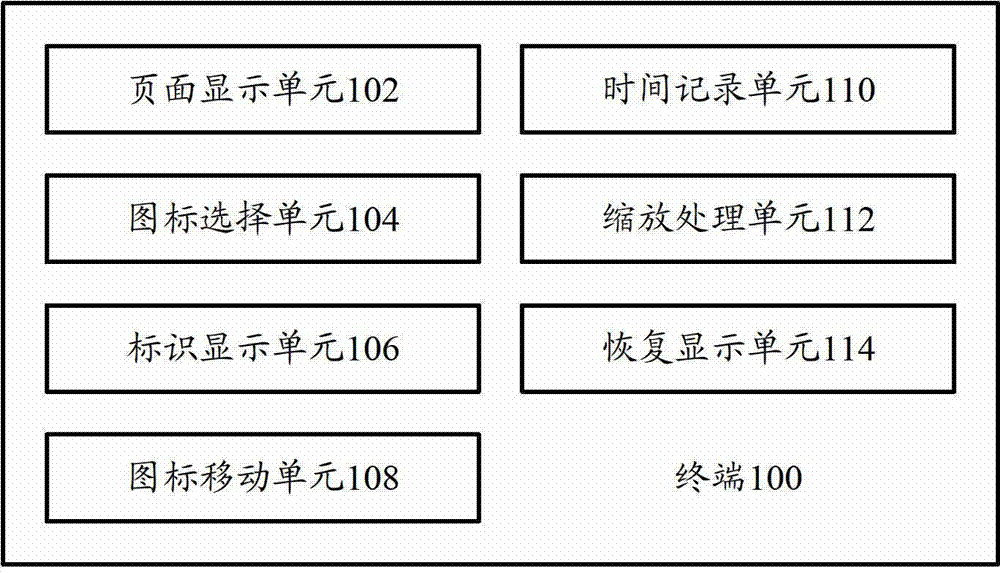 Terminal and icon moving method