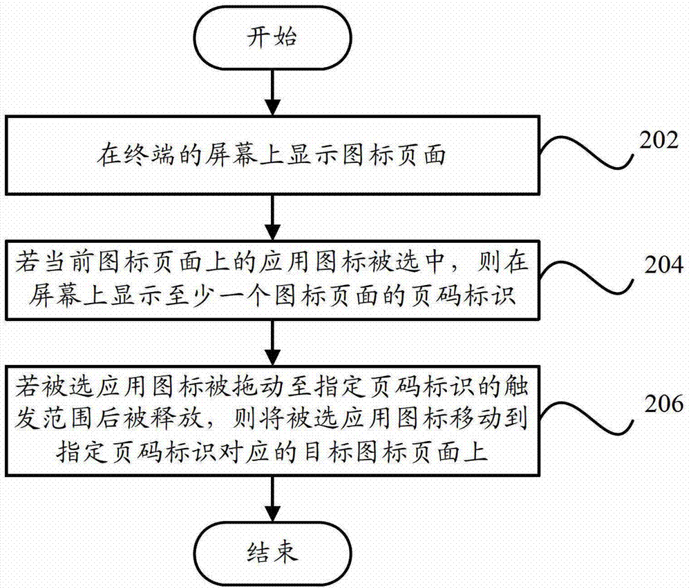 Terminal and icon moving method