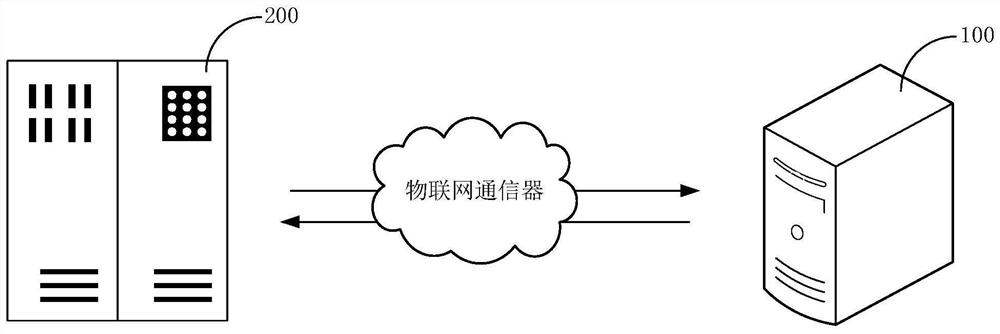 Fault prediction method and prediction system