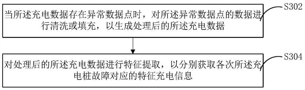 Fault prediction method and prediction system