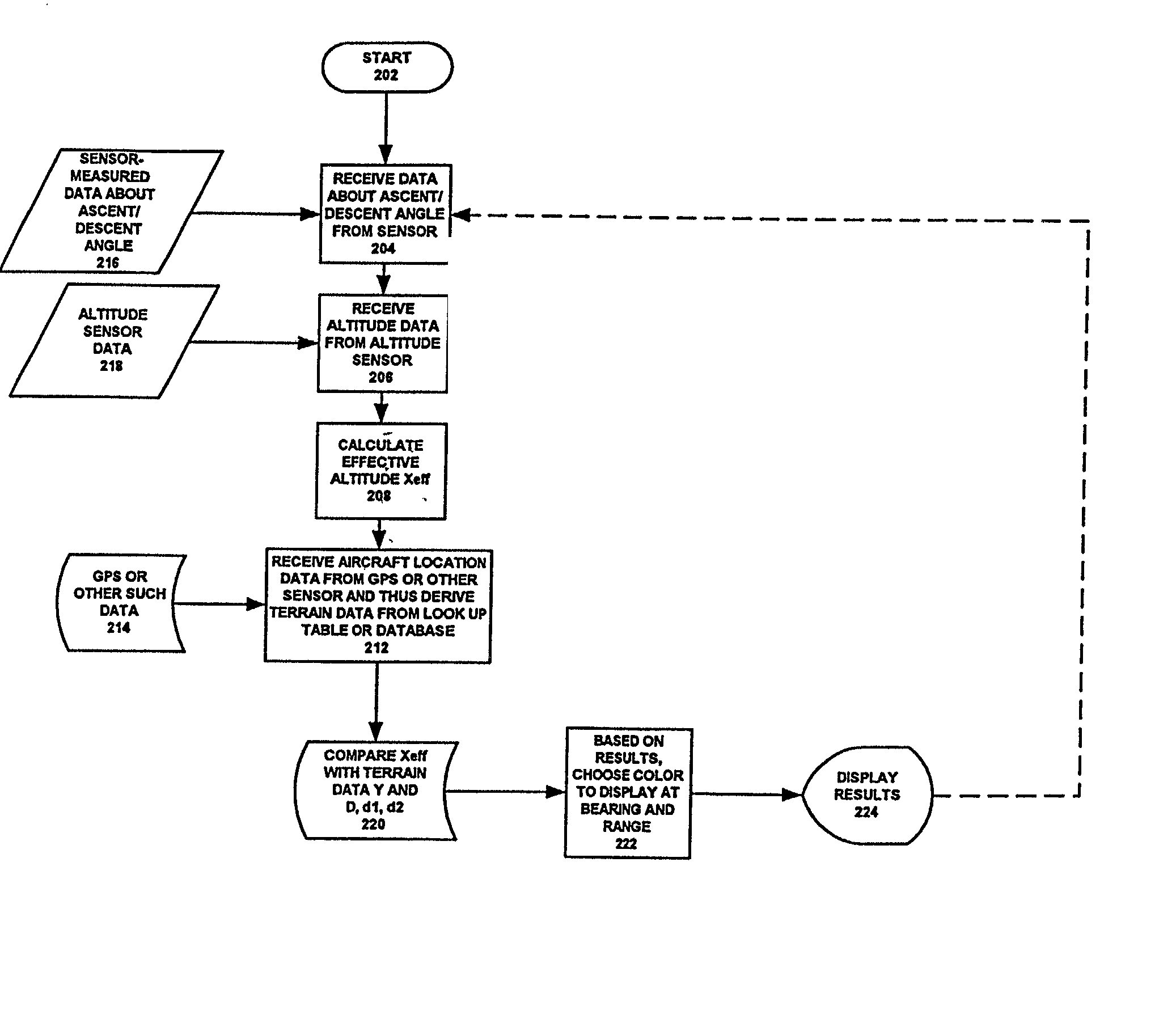 Method and apparatus for predictive altitude display