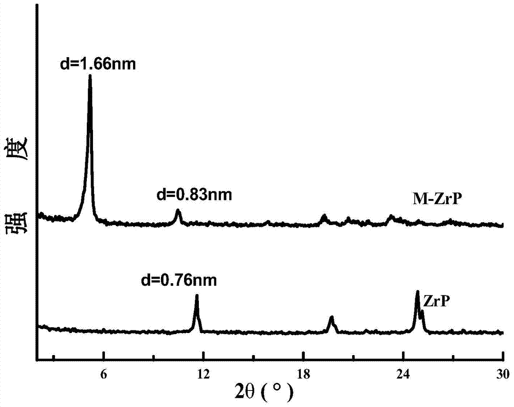 A kind of halogen-free flame-retardant reinforced addition type liquid silicone rubber and preparation method thereof