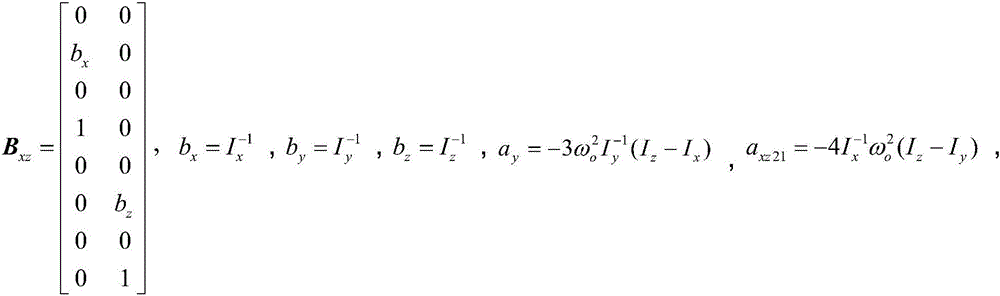 No angular velocity measurement earth-oriented space station angular momentum management method