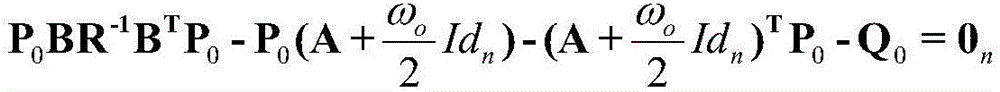 No angular velocity measurement earth-oriented space station angular momentum management method