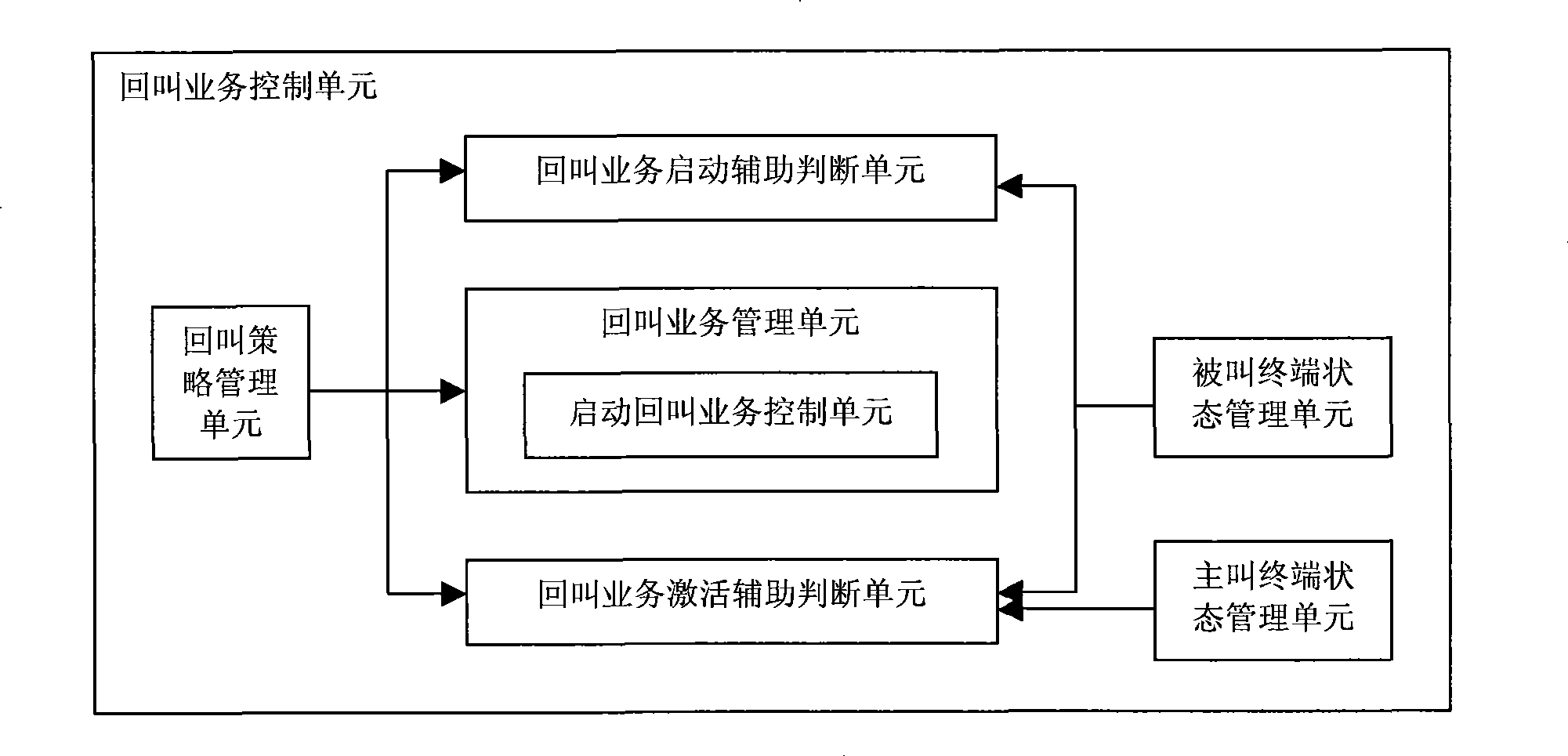 Method and apparatus realizing call-back service