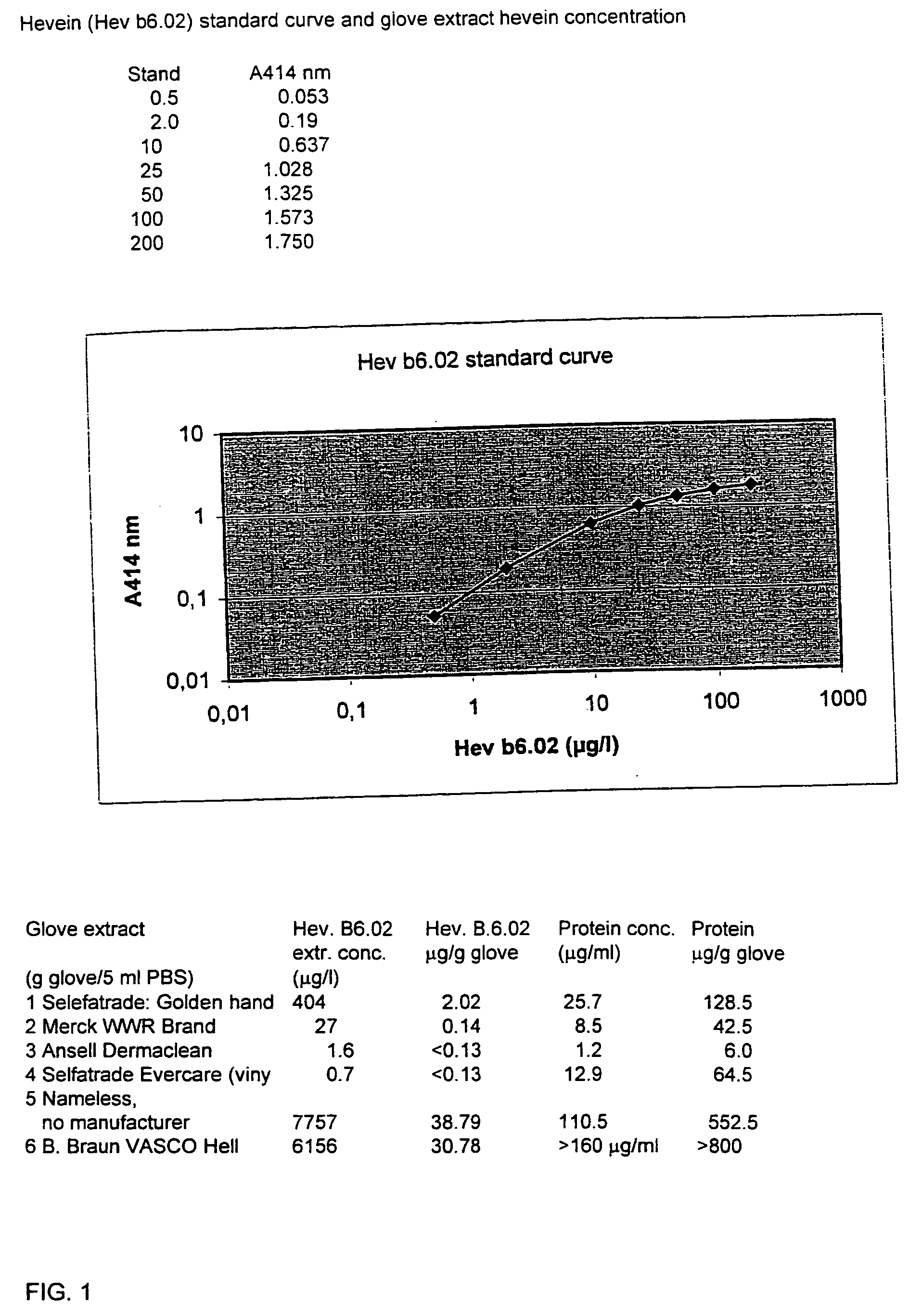 Immunochemical methods