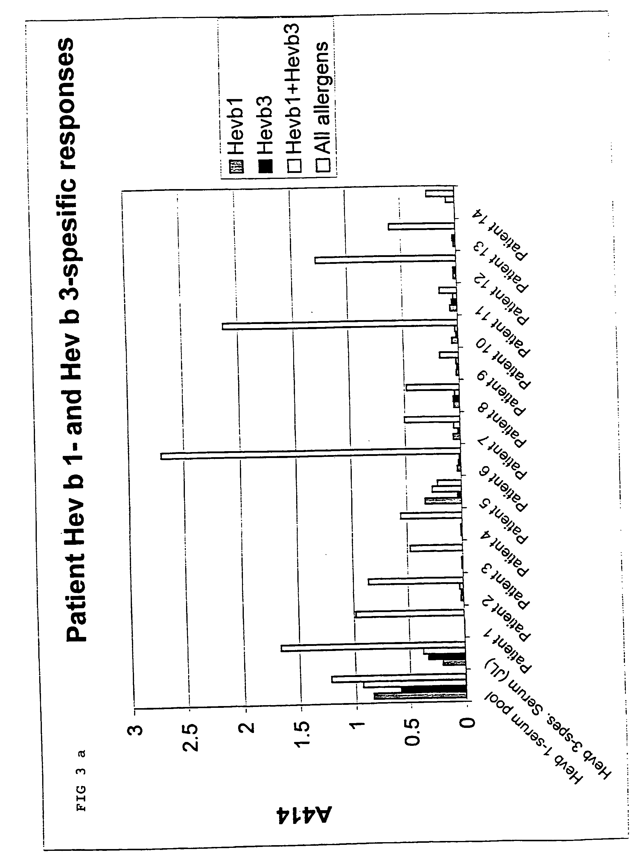 Immunochemical methods