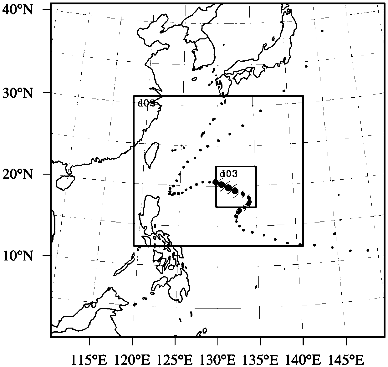 An atmospheric waveguide set forecasting method based on YSU scheme key parameter disturbance