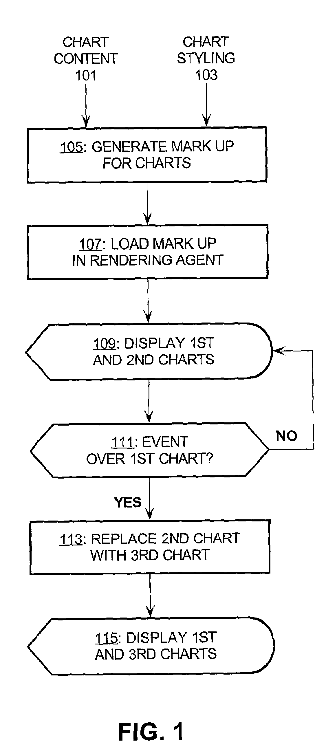 Method and article for interactive data exploration