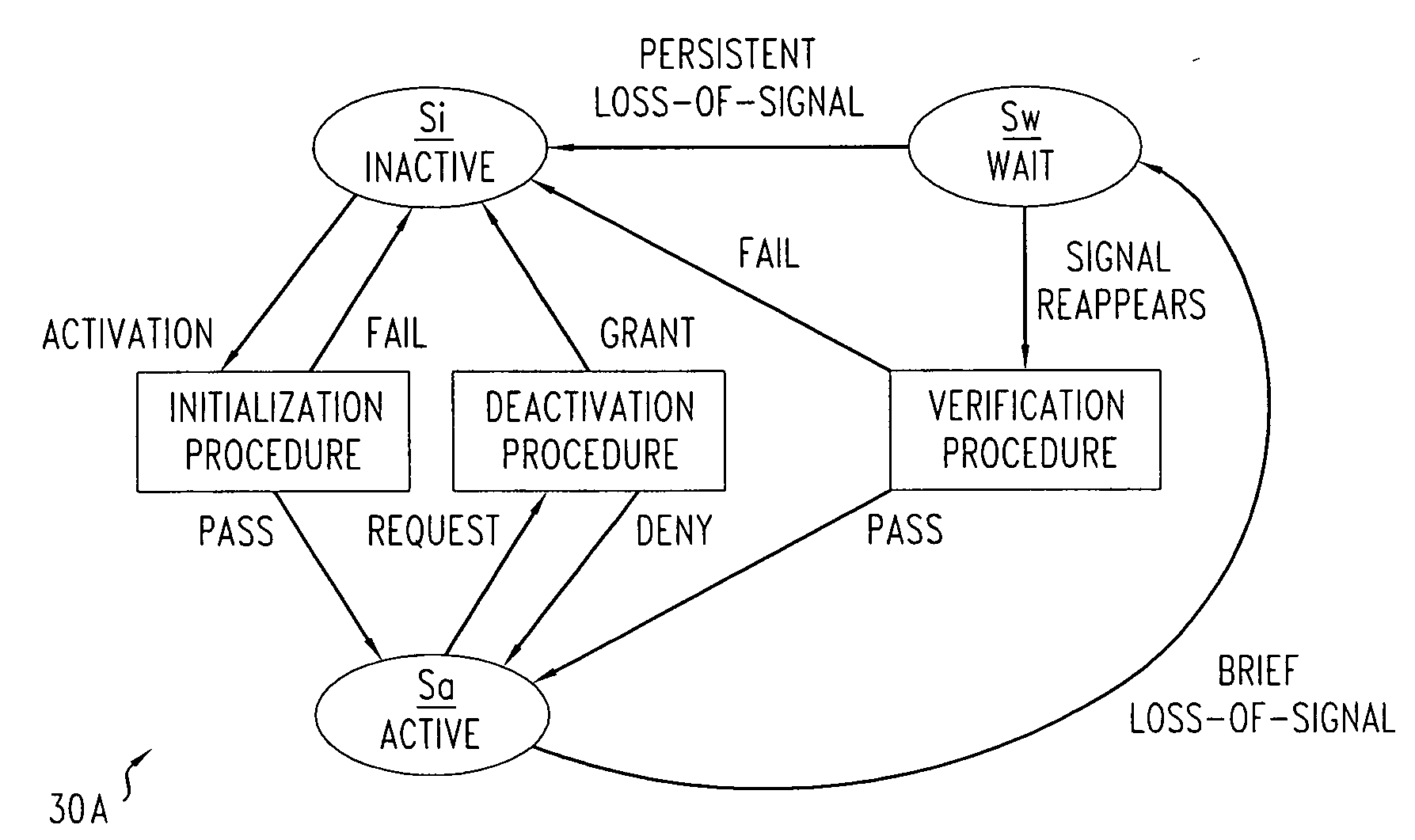 Signal suspension and resumption in DSL systems